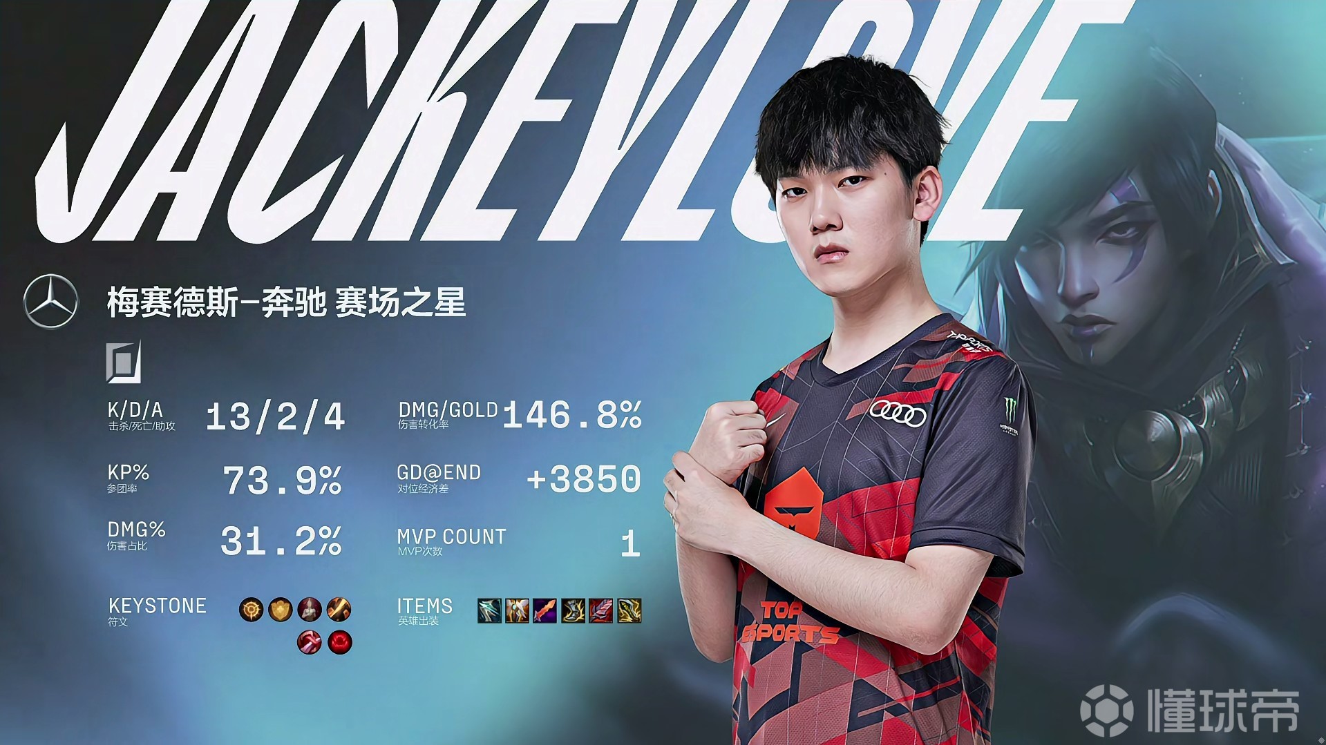 YABO-JackeyLove连续七场比赛得分超过关键助攻，日本队挑战极限！的简单介绍